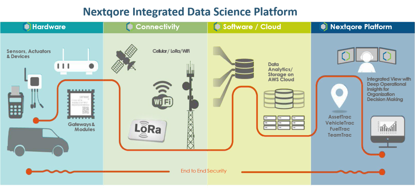 Nexar – Building the Next Vision-Based Data Platform