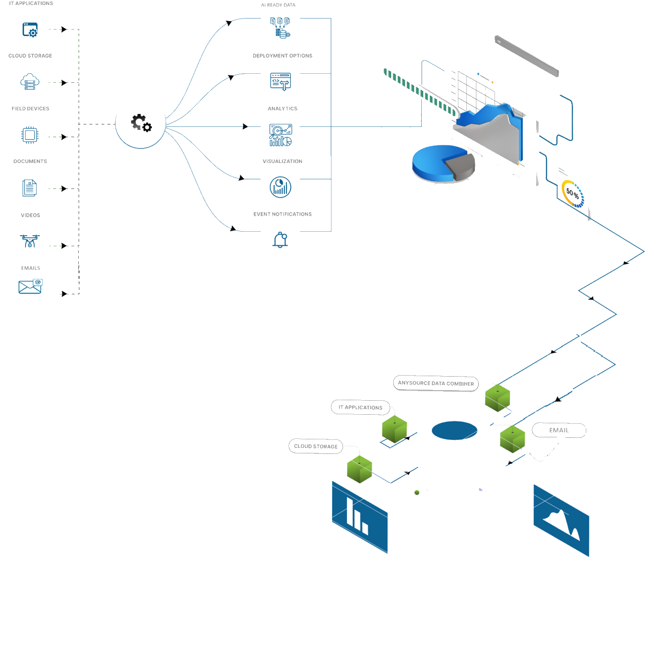 AI Data Preprocessor Pipeline