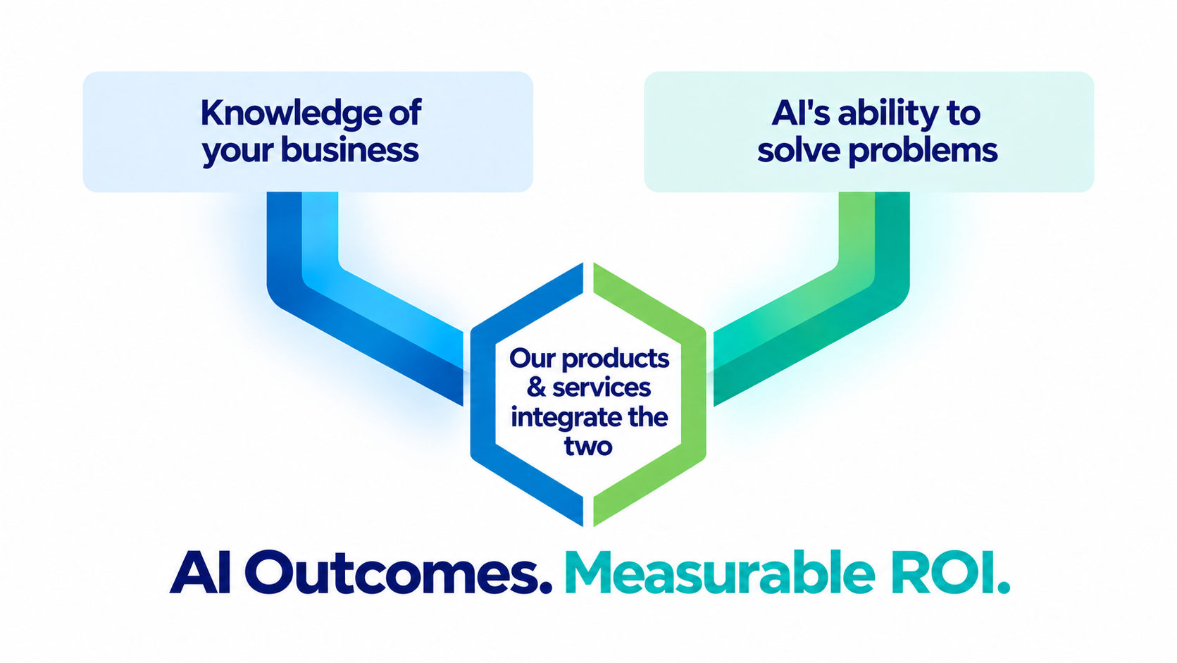 AI Outcomes Delivered with ROI