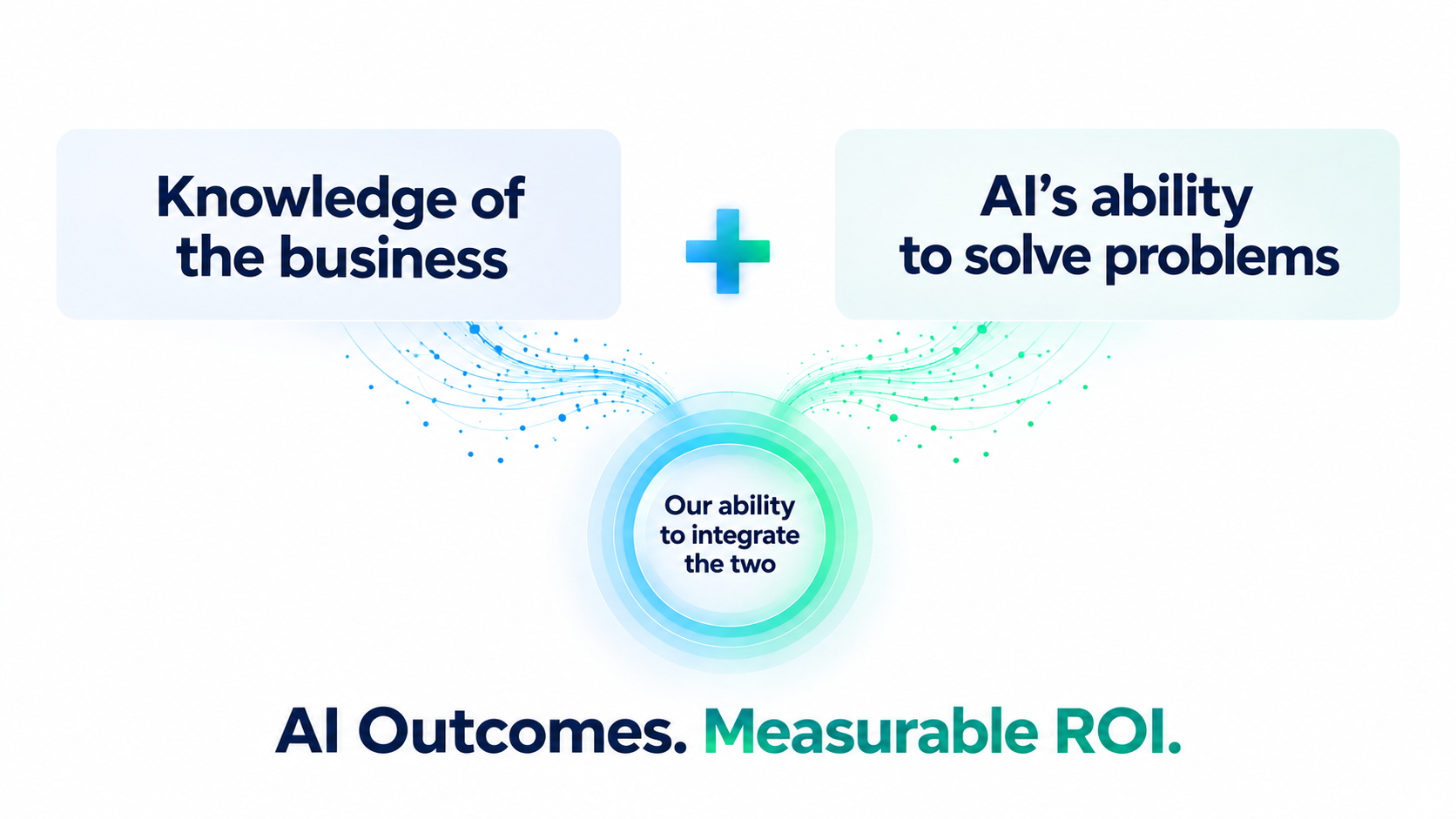 AI Outcomes Delivered with ROI